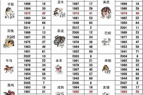 1986属|1986年属什么生肖